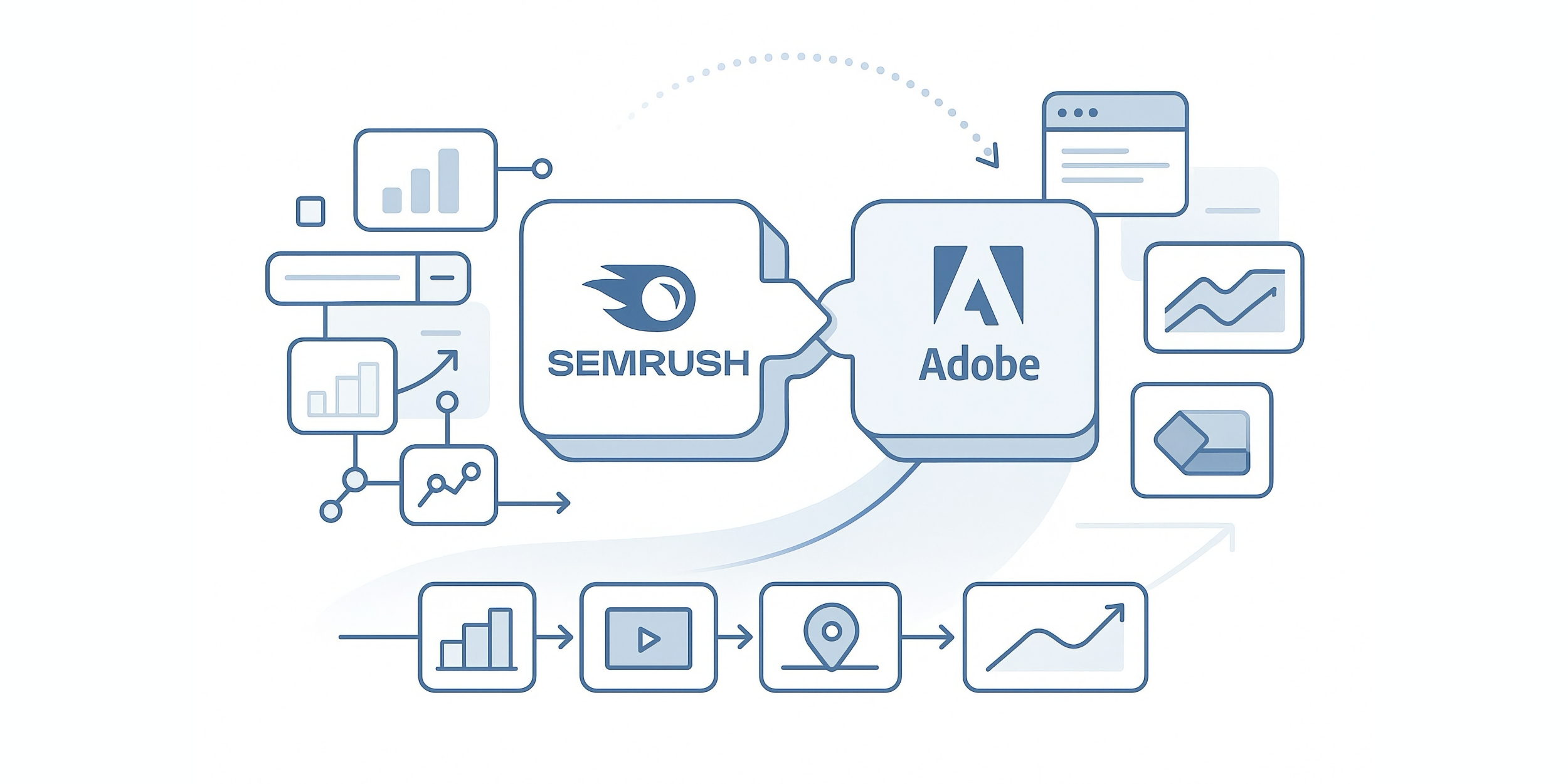 Adobe приобретает Semrush за $1,9 млрд для усиления позиций в GEO и SEO